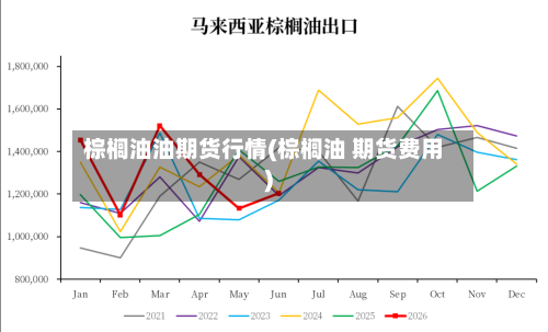 棕榈油油期货行情(棕榈油 期货费用)-第2张图片