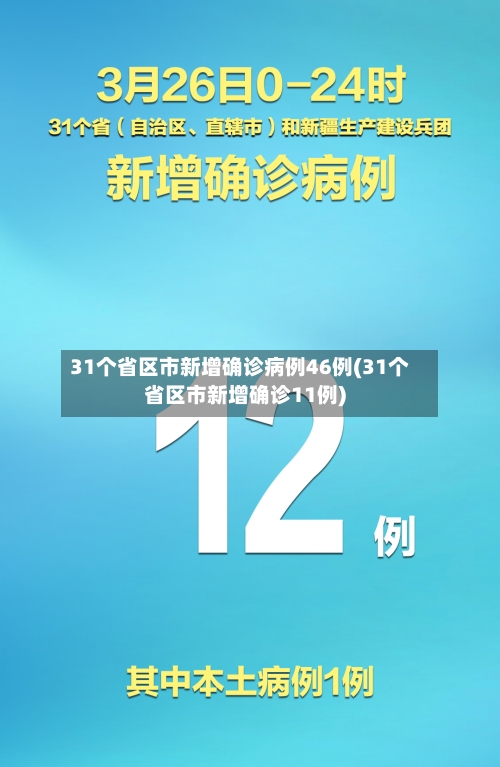 31个省区市新增确诊病例46例(31个省区市新增确诊11例)