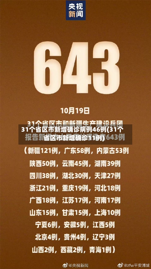 31个省区市新增确诊病例46例(31个省区市新增确诊11例)-第3张图片