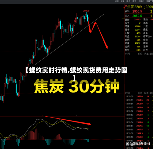 【螺纹实时行情,螺纹现货费用走势图】-第2张图片
