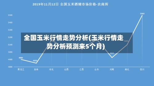 全国玉米行情走势分析(玉米行情走势分析预测来5个月)