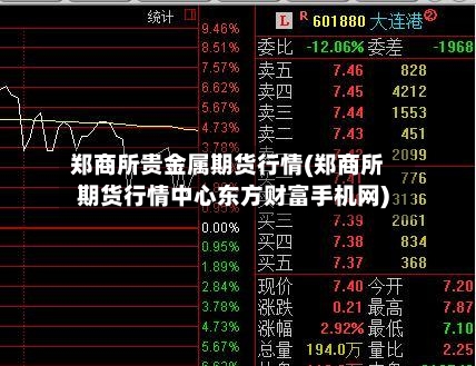 郑商所贵金属期货行情(郑商所期货行情中心东方财富手机网)