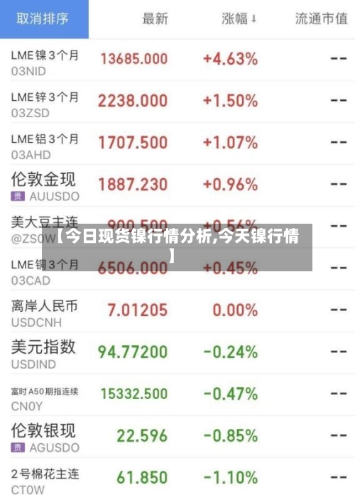 【今日现货镍行情分析,今天镍行情】