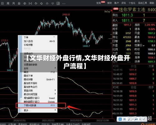 【文华财经外盘行情,文华财经外盘开户流程】
