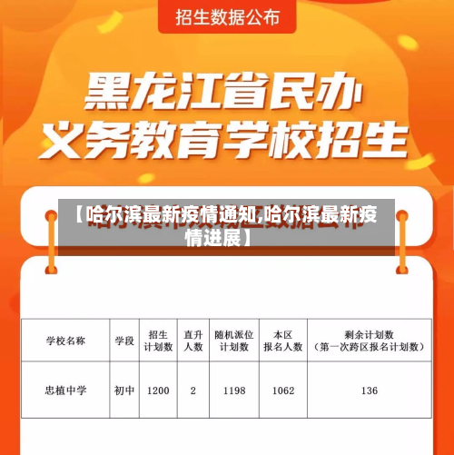 【哈尔滨最新疫情通知,哈尔滨最新疫情进展】