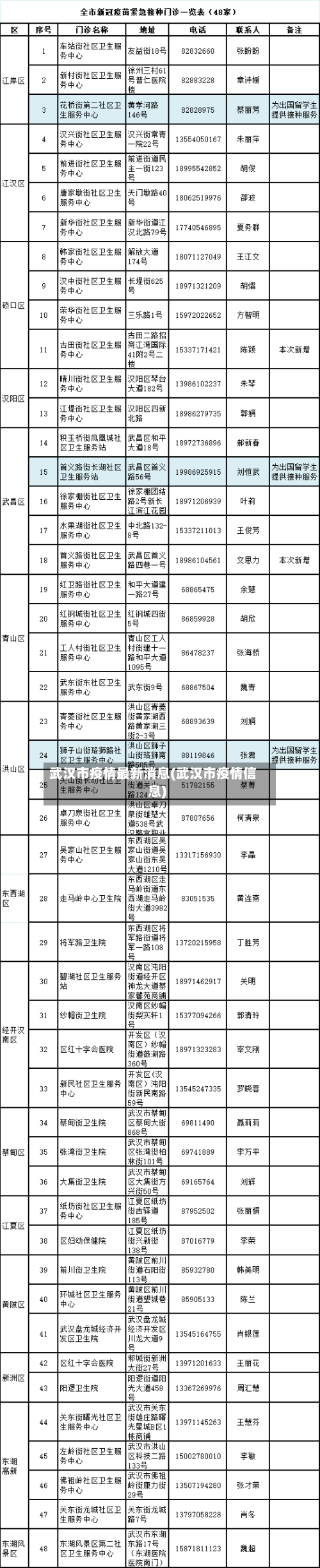 武汉市疫情最新消息(武汉市疫情信息)