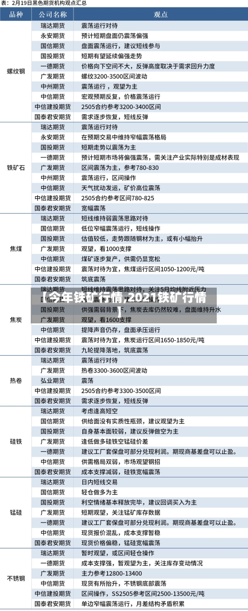 【今年铁矿行情,2021铁矿行情】