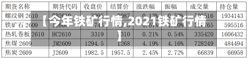 【今年铁矿行情,2021铁矿行情】-第2张图片