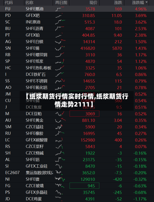 【纸浆期货行情实时行情,纸浆期货行情走势2111】