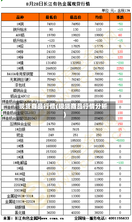 现货商品行情(现货商品行情分析)