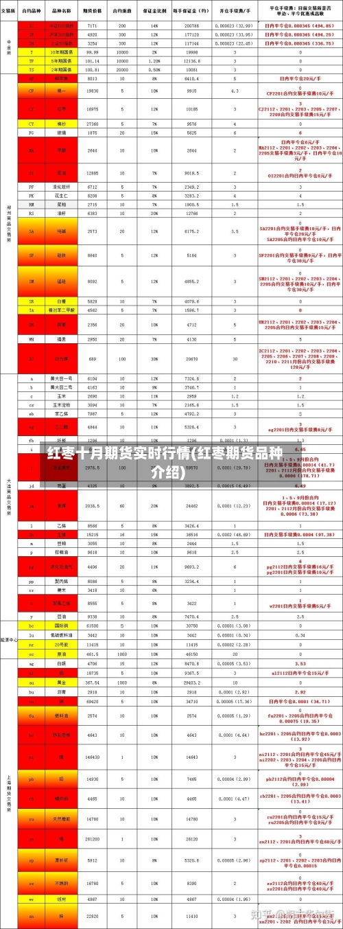红枣十月期货实时行情(红枣期货品种介绍)