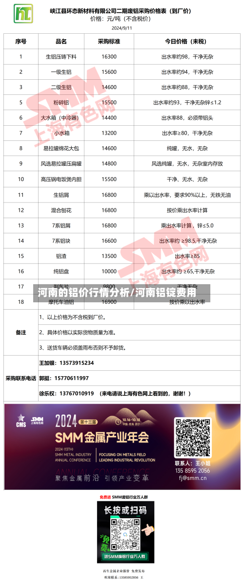 河南的铝价行情分析/河南铝锭费用-第2张图片