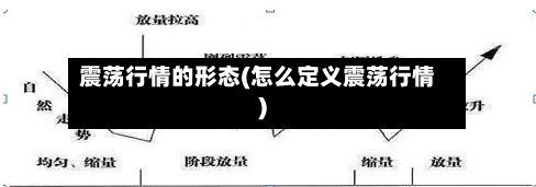 震荡行情的形态(怎么定义震荡行情)