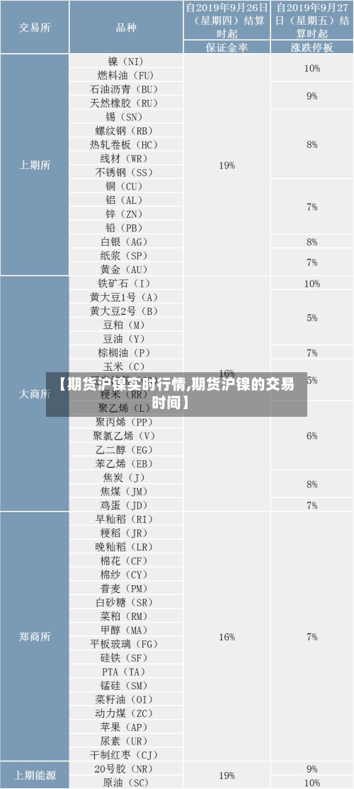 【期货沪镍实时行情,期货沪镍的交易时间】