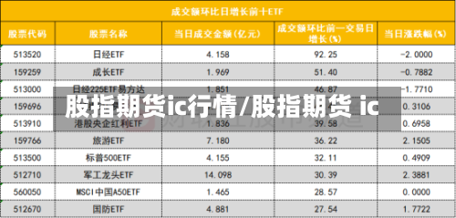 股指期货ic行情/股指期货 ic