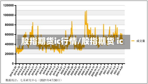 股指期货ic行情/股指期货 ic-第2张图片