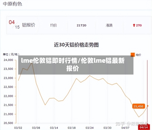 lme伦敦铝即时行情/伦敦lme铝最新报价-第3张图片