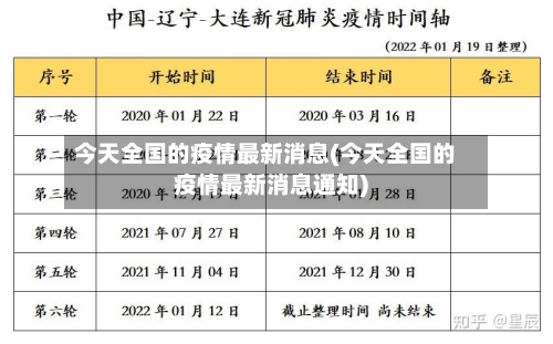 今天全国的疫情最新消息(今天全国的疫情最新消息通知)-第2张图片