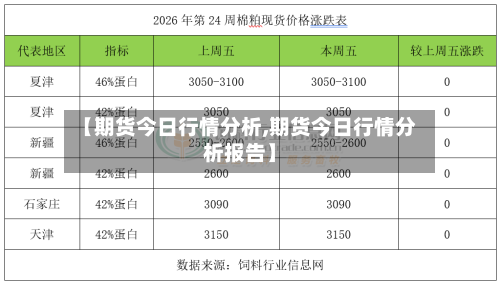 【期货今日行情分析,期货今日行情分析报告】-第2张图片