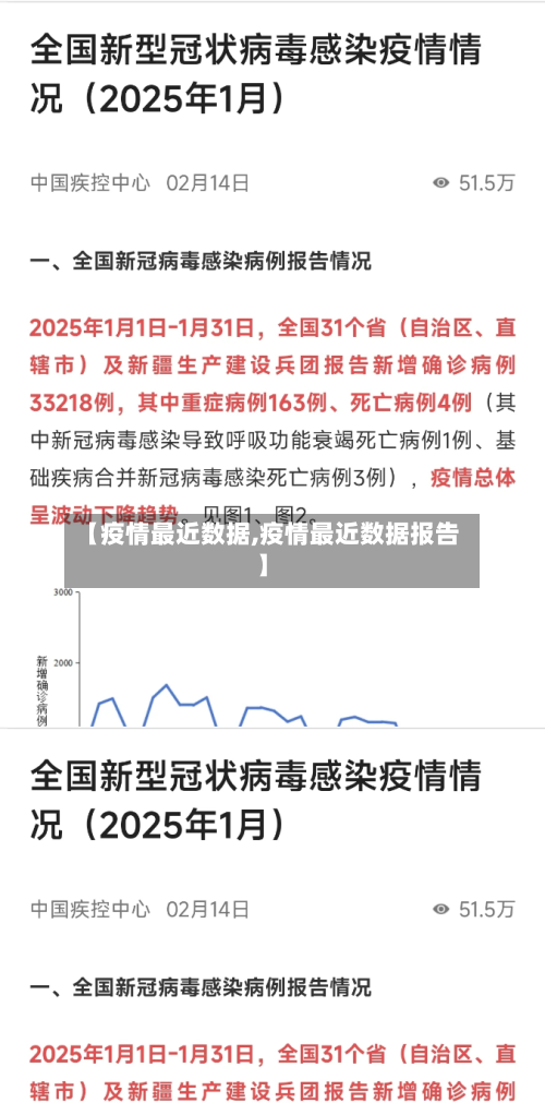 【疫情最近数据,疫情最近数据报告】-第2张图片