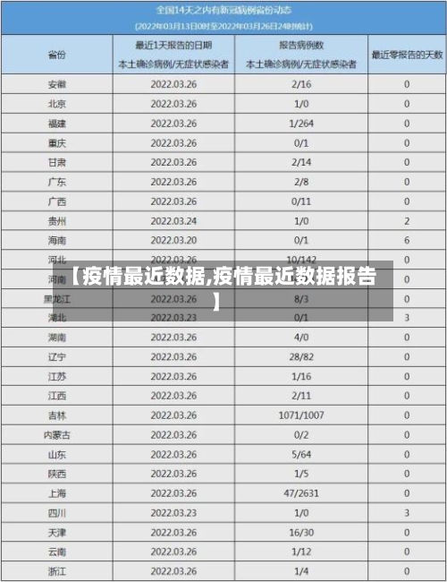 【疫情最近数据,疫情最近数据报告】-第3张图片