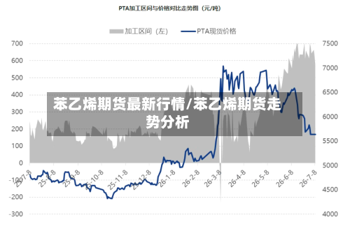 苯乙烯期货最新行情/苯乙烯期货走势分析