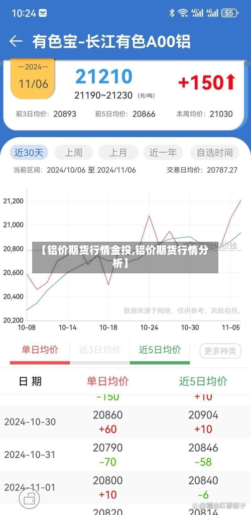 【铝价期货行情金投,铝价期货行情分析】