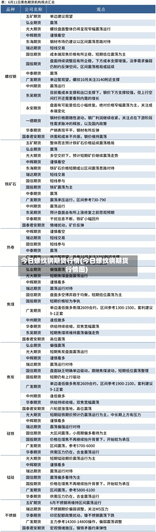 今日螺纹钢期货行情(今日螺纹钢期货行情图)-第3张图片