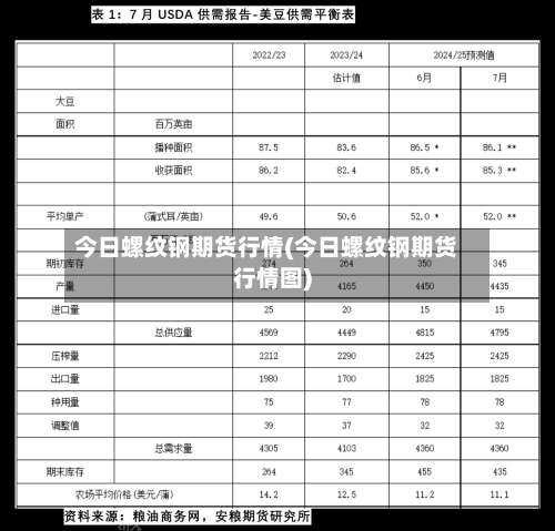 今日螺纹钢期货行情(今日螺纹钢期货行情图)-第2张图片
