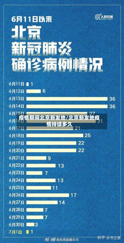 疫情期间北京新发地/北京新发地疫情持续多久