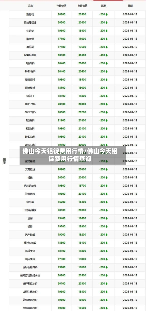 佛山今天铝锭费用行情/佛山今天铝锭费用行情查询-第2张图片