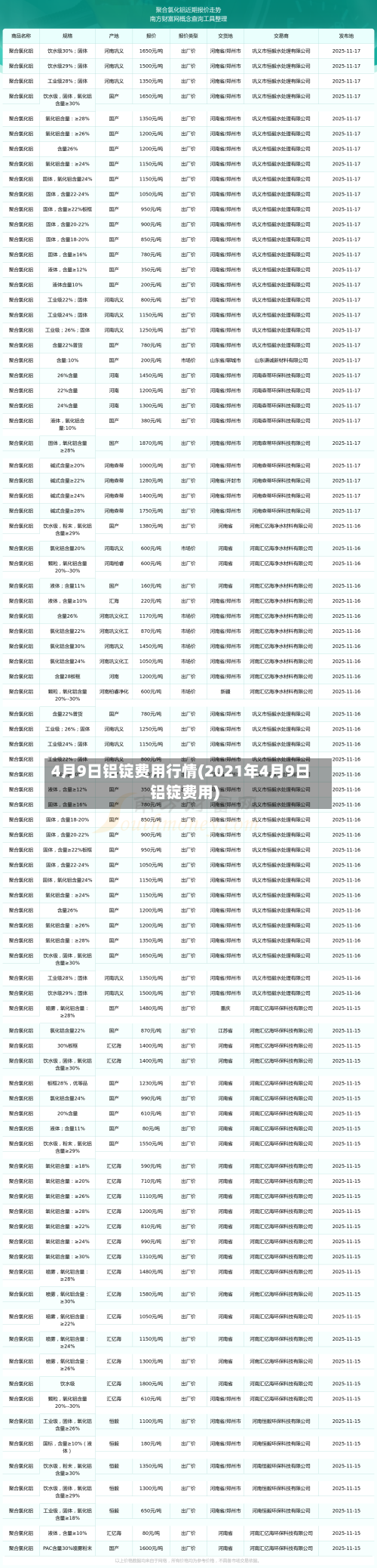 4月9日铝锭费用行情(2021年4月9日铝锭费用)-第2张图片