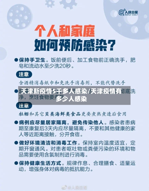 天津新疫情5千多人感染/天津疫情有多少人感染