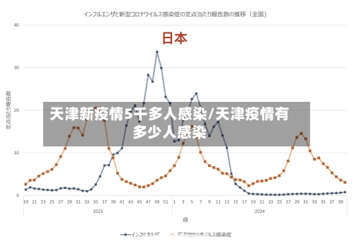 天津新疫情5千多人感染/天津疫情有多少人感染-第2张图片