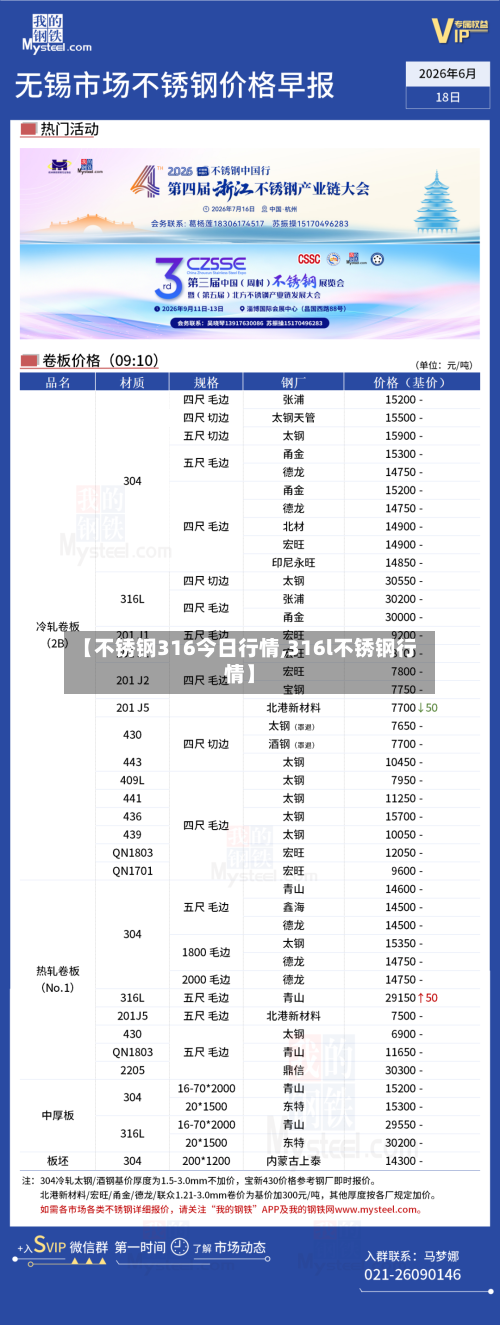 【不锈钢316今日行情,316l不锈钢行情】-第2张图片