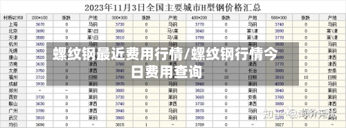 螺纹钢最近费用行情/螺纹钢行情今日费用查询