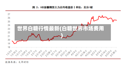 世界白糖行情最新(白糖世界市场费用)