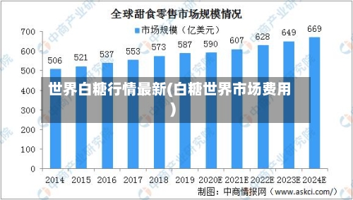 世界白糖行情最新(白糖世界市场费用)-第2张图片