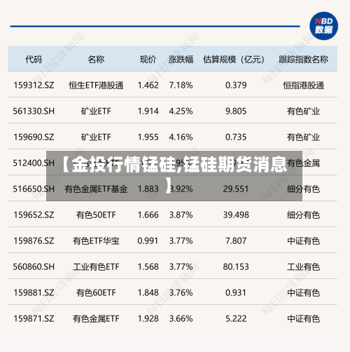 【金投行情锰硅,锰硅期货消息】-第2张图片