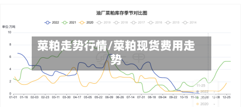 菜粕走势行情/菜粕现货费用走势-第3张图片