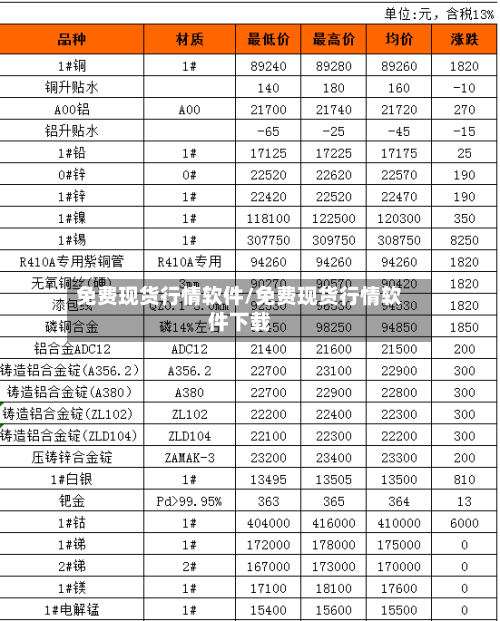免费现货行情软件/免费现货行情软件下载