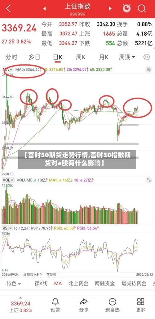 【富时50期货走势行情,富时50指数期货对a股有什么影响】