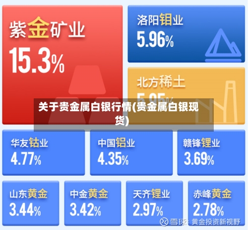 关于贵金属白银行情(贵金属白银现货)-第2张图片