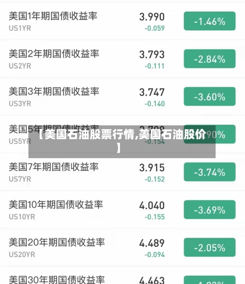 【美国石油股票行情,美国石油股价】-第2张图片