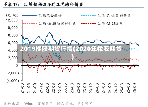 2019橡胶期货行情(2020年橡胶期货)-第2张图片