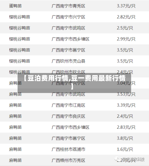 【豆泊费用行情,豆一费用最新行情】-第2张图片
