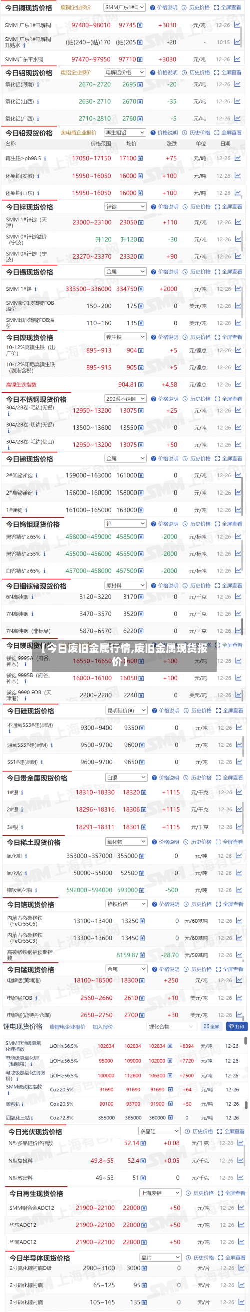【今日废旧金属行情,废旧金属现货报价】