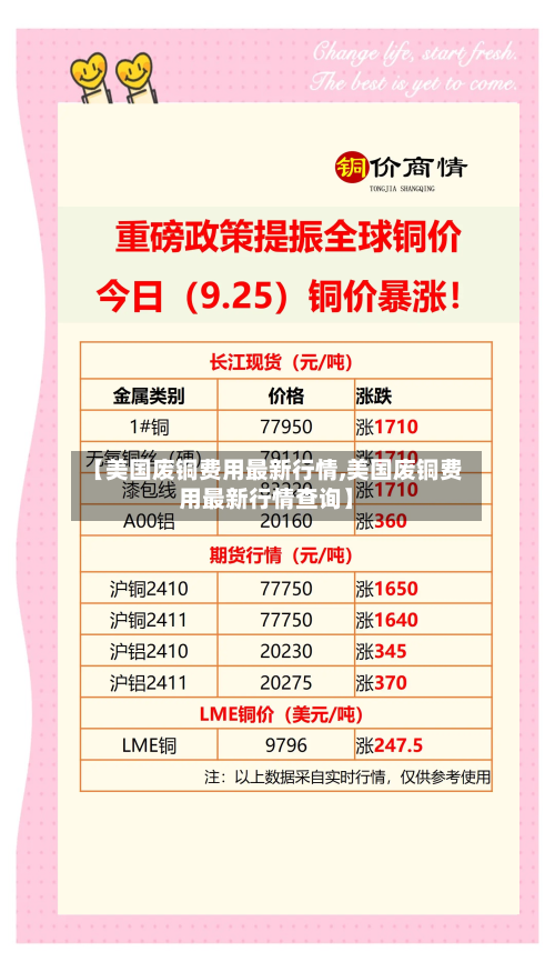 【美国废铜费用最新行情,美国废铜费用最新行情查询】-第3张图片