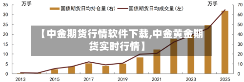 【中金期货行情软件下载,中金黄金期货实时行情】-第3张图片