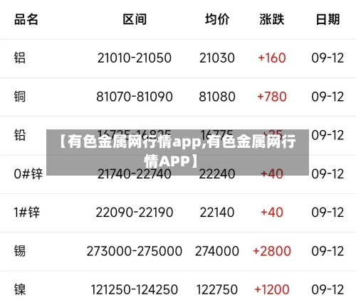 【有色金属网行情app,有色金属网行情APP】-第2张图片